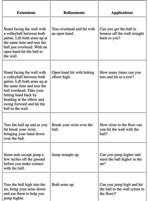 PEC: Lesson Plans for Physical Education .